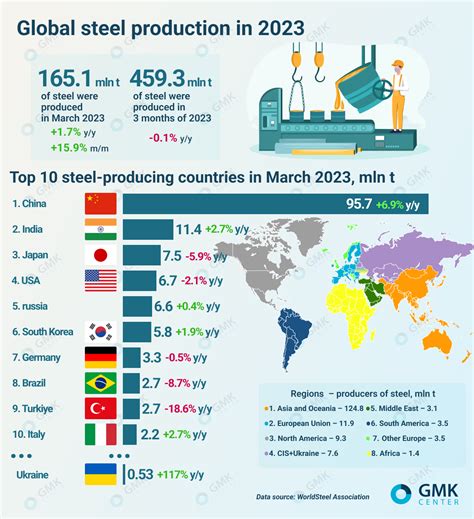 metal fabrication 2023 sales report|metal fabrication industry.